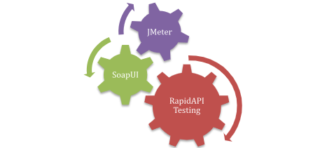 API testing