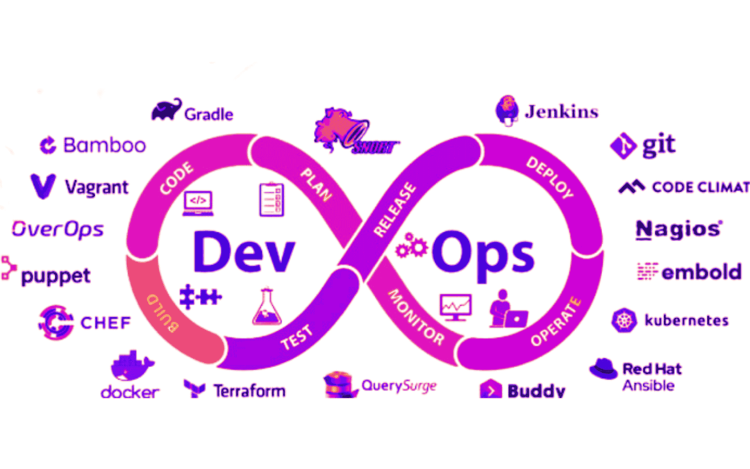 A DevOps Engineer’s Guide to Automation and Top DevOps Tools in 2024