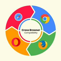 Cross-Browser-Support