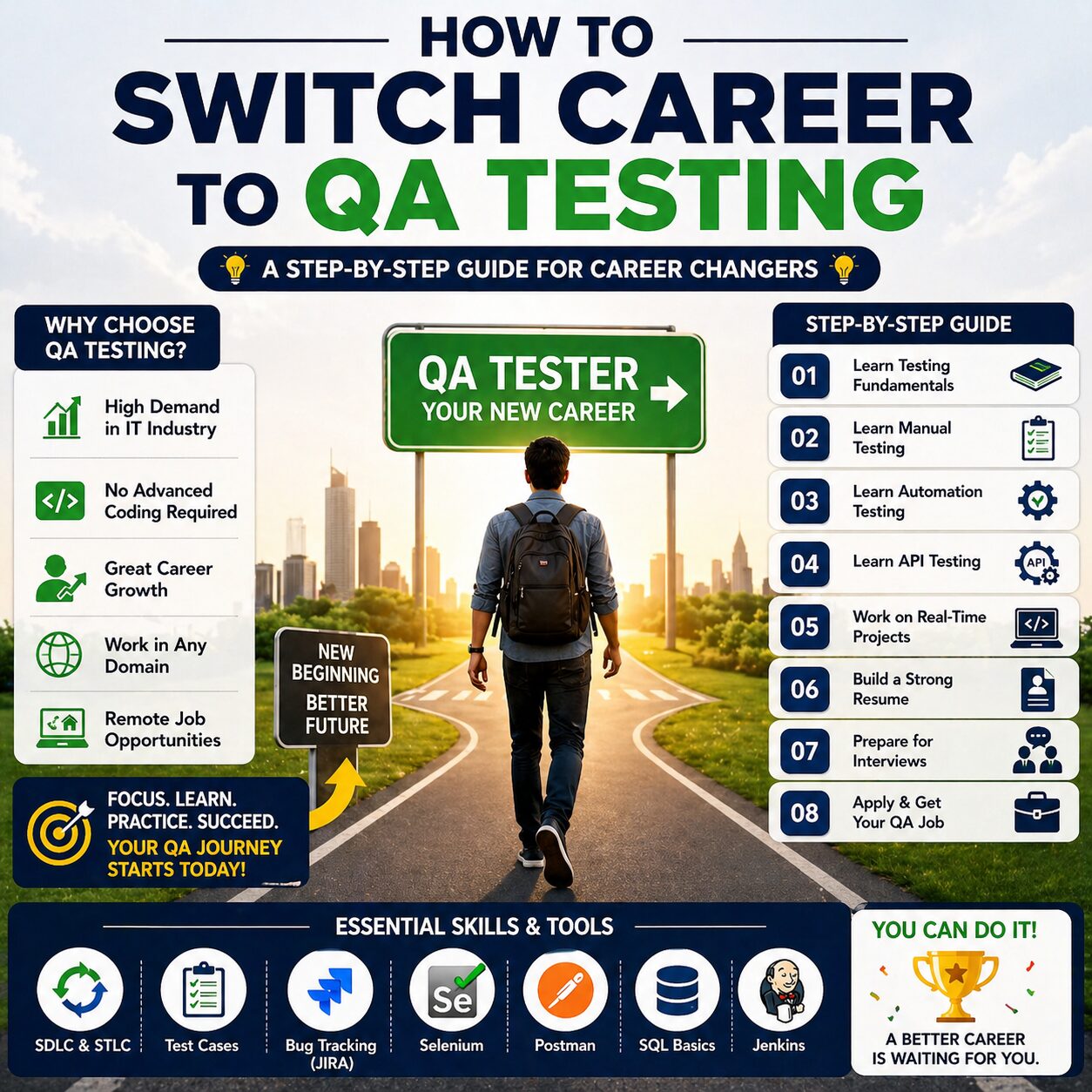 How to Switch Career to QA Testing | Beginner Guide