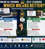 Online QA Training vs Self-Learning – Which Works Better?