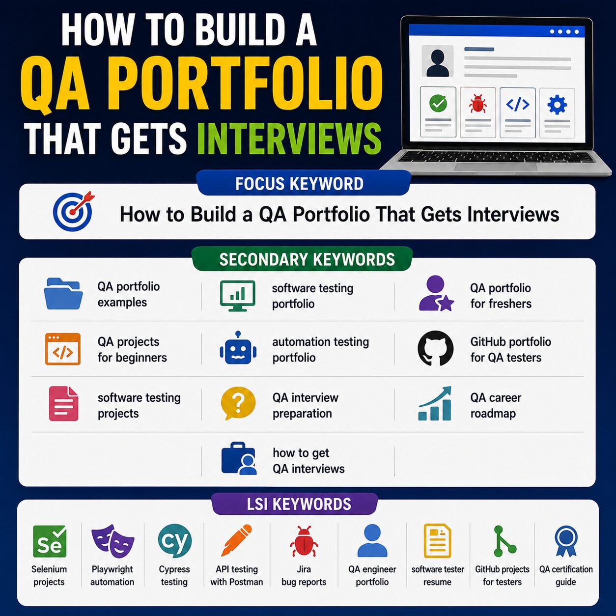 How to Build a QA Portfolio That Gets Interviews