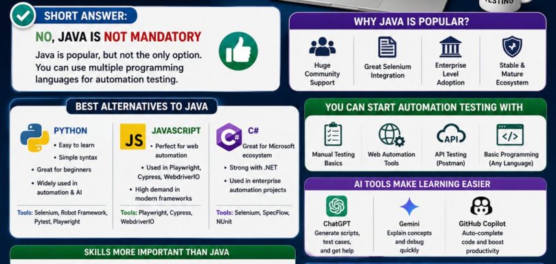 Is Java Mandatory for Automation Testing